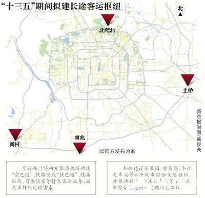 未来五年内五环外将新建4个长途客运枢纽