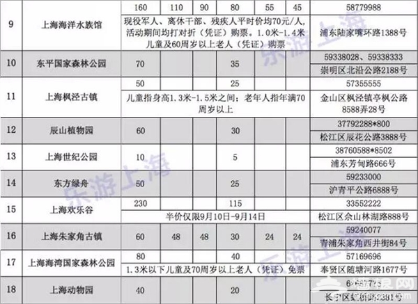 2016上海旅游节来了 60家景点门票半价[墙根网]