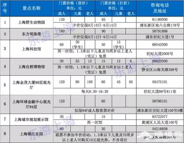 2016上海旅游节来了 60家景点门票半价[墙根网]