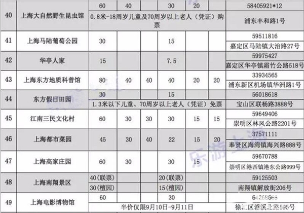 2016上海旅游节来了 60家景点门票半价[墙根网]