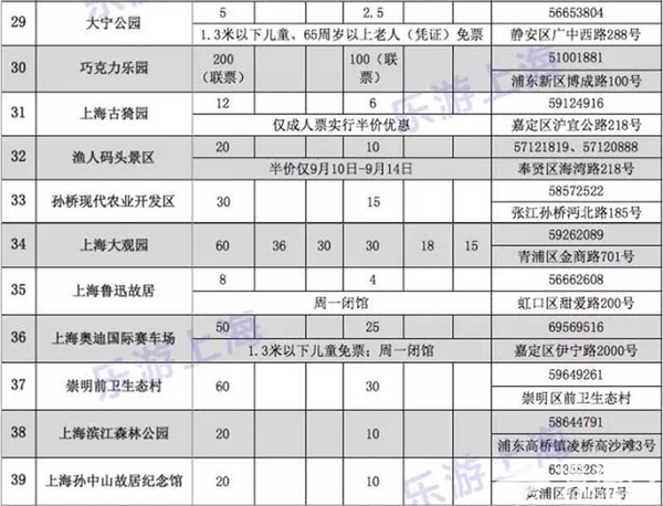 2016上海旅游节来了 60家景点门票半价[墙根网]