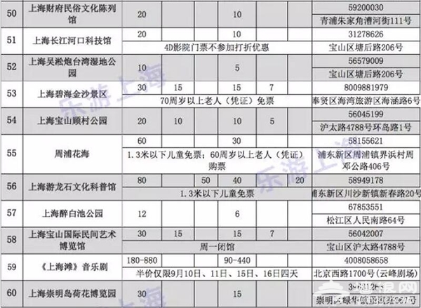 2016上海旅游节来了 60家景点门票半价[墙根网]