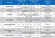 2016上海旅游节来了 60家景点门票半价