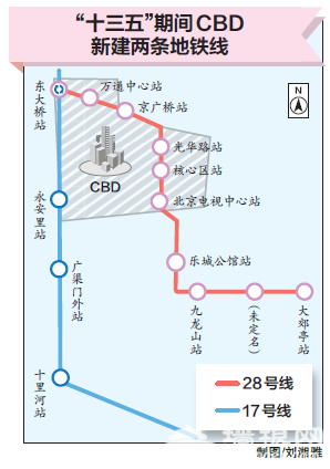 CBD将新添17号线和28号线两条地铁线