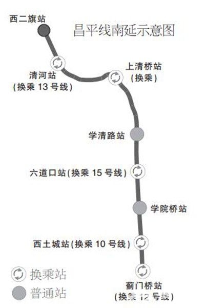 昌平线南延设七站终至蓟门桥站 预计2020年建成