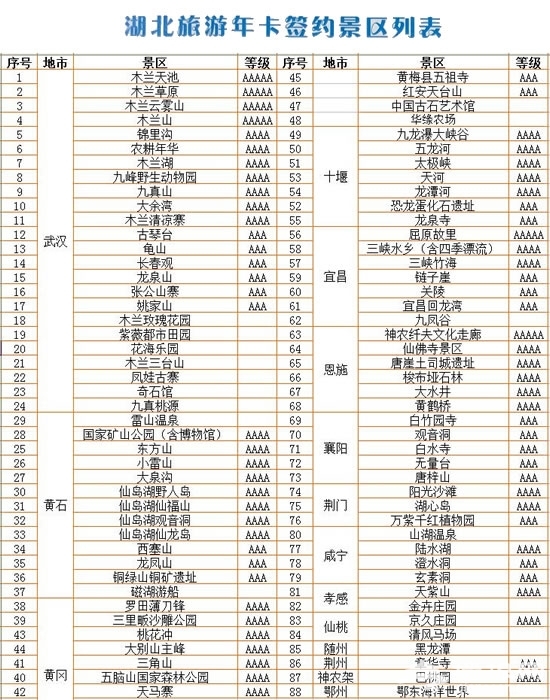 湖北旅游年卡首发 300元畅游88家景区（名单）[墙根网]