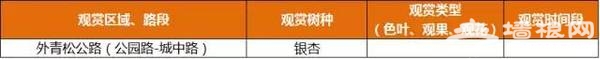 上海最全16区“赏秋地图”出炉 错过再等一年[墙根网]