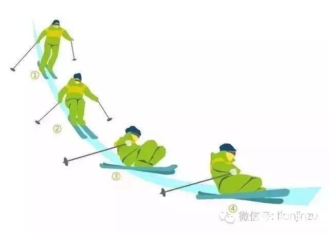 蓟州区滑雪场要试营业！天津周边滑雪胜地盘点[墙根网]