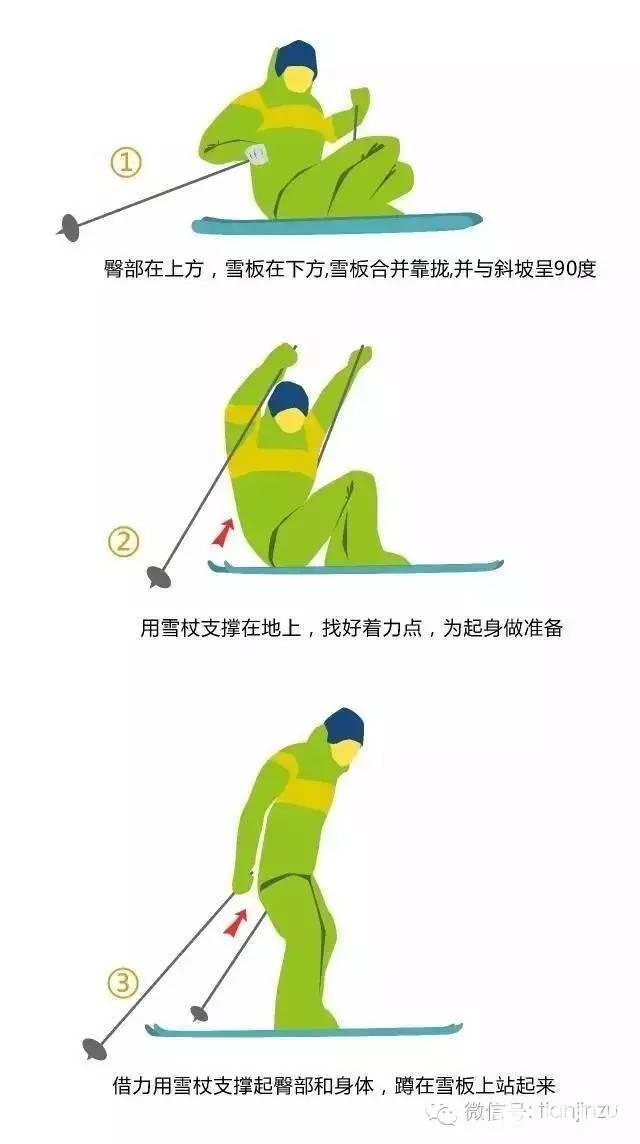 蓟州区滑雪场要试营业！天津周边滑雪胜地盘点[墙根网]