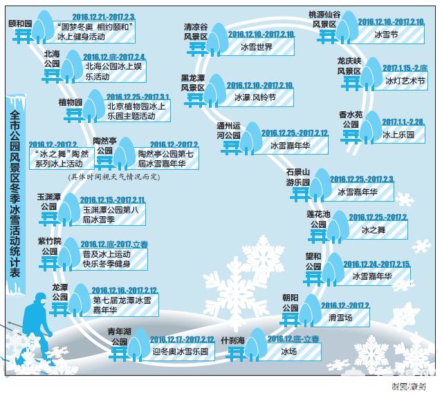 北京20家公园景区冰雪活动迎新年