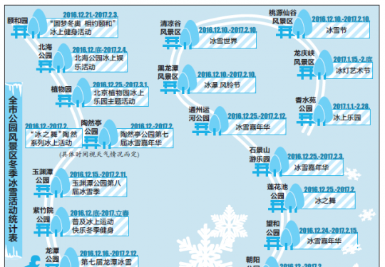 北京20家公园景区冰雪活动迎新年