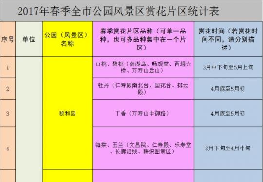 北京推出206个春花观赏片区