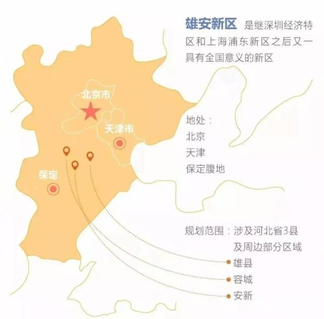 堪比深圳特区、浦东新区的雄安新区，到底有何玄机？[墙根网]