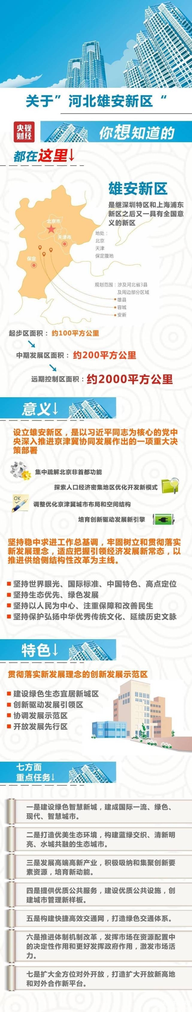 堪比深圳特区、浦东新区的雄安新区，到底有何玄机？[墙根网]