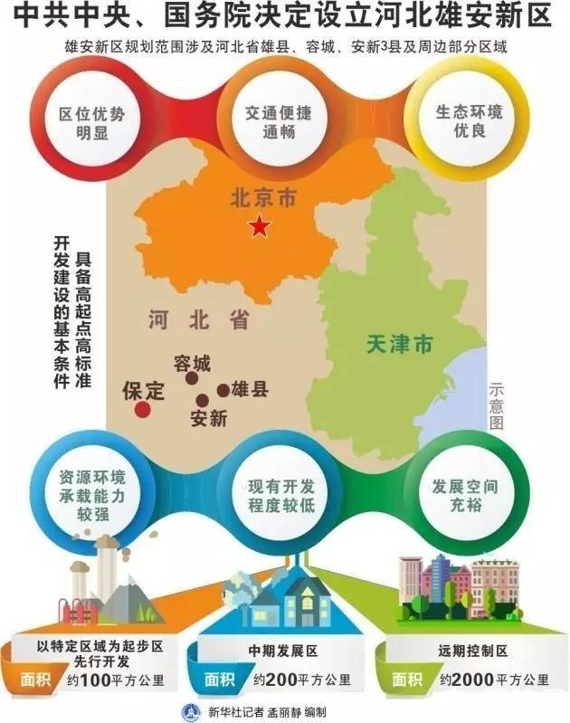 堪比深圳特区、浦东新区的雄安新区，到底有何玄机？[墙根网]