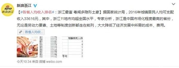 各省人均收入排名2016
