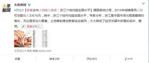 各省人均收入排名2016