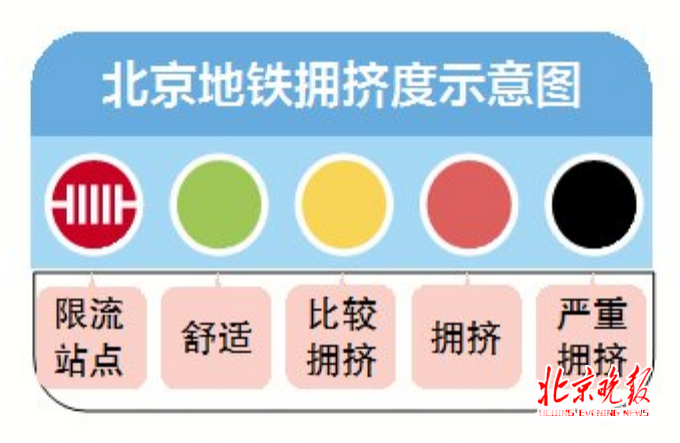 北京地铁推出“拥挤度地图” 4种颜色判断乘车舒适度[墙根网]