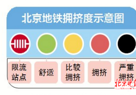 北京地铁推出“拥挤度地图” 4种颜色判断乘车舒适度