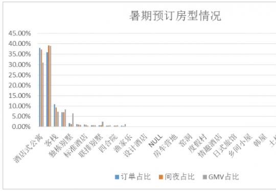 2017年暑期民宿订单量同比增长138%，国庆假期预订要趁早