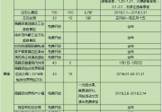 春节期间河北百余家景区门票减免，还有这些节庆活动！