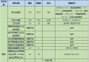 春节期间河北百余家景区门票减免，还有这些节庆活动！