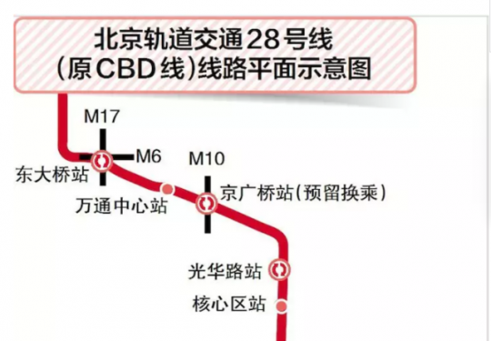 收好不谢！这是未来10年北京地铁规划