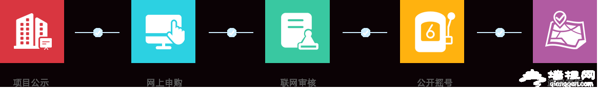 共有产权住房申请购买流程示意图