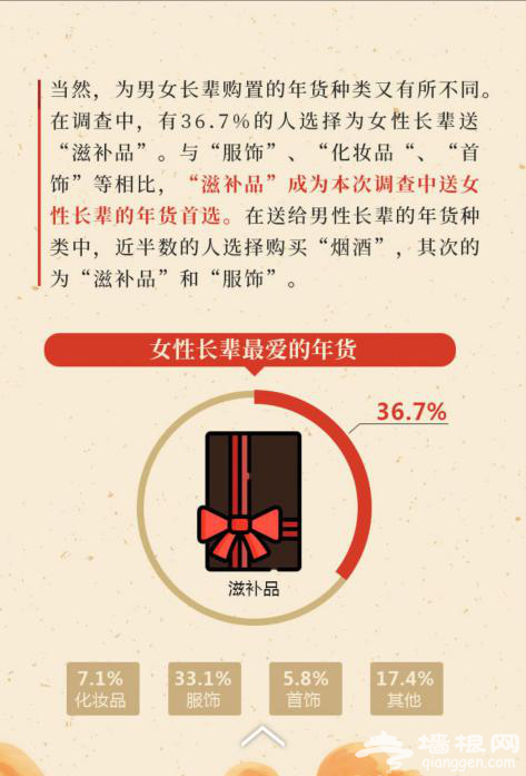 2018年温情回家路，《回家的礼物》你准备了什么？[墙根网]