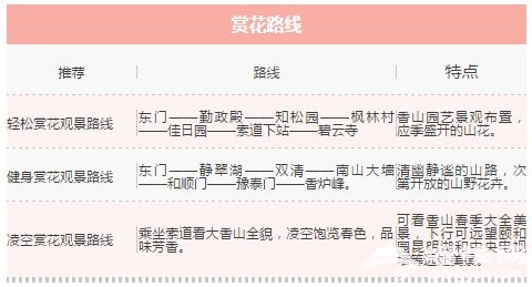北京香山公园春季赏花攻略（时间+花种+门票）[墙根网]