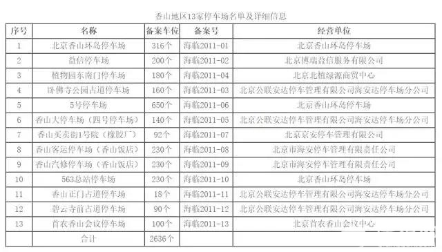 北京进入“赏花时间”！攻略看这里（附交通信息）[墙根网]