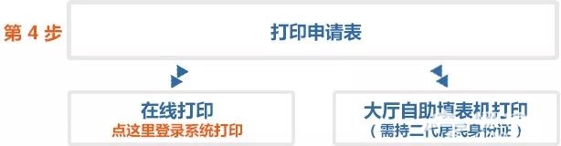 北京市民护照办理指南[墙根网]