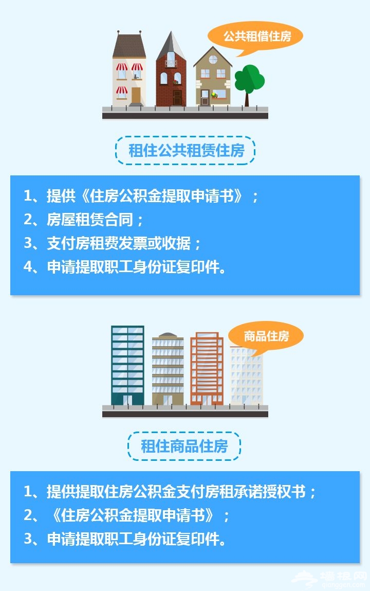 北京首次租房提取公积金申请条件资料办理流程指南[墙根网]