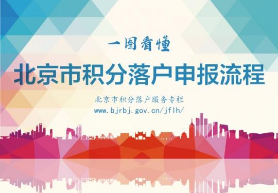 北京市积分落户申报4月16日起正式启动