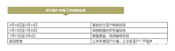 北京积分落户细则详解 除了“498”还需了解哪些准备工作？[墙根网]