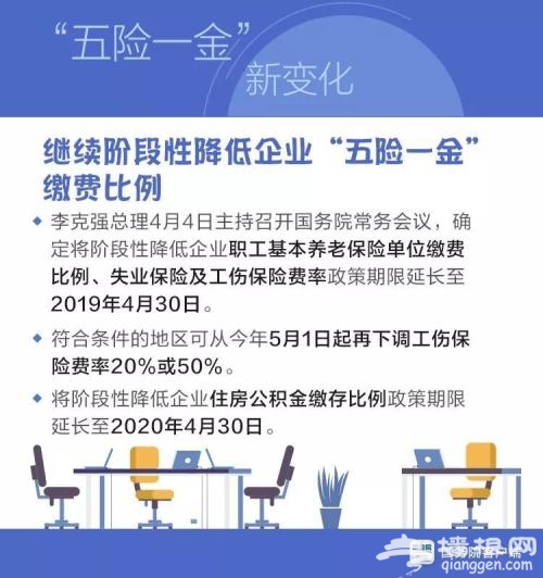 最新最全！2018“五险一金”新变化 个个都是好消息