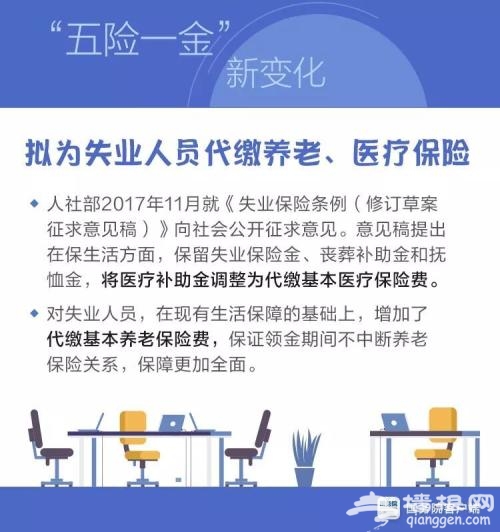 最新最全！2018“五险一金”新变化 个个都是好消息