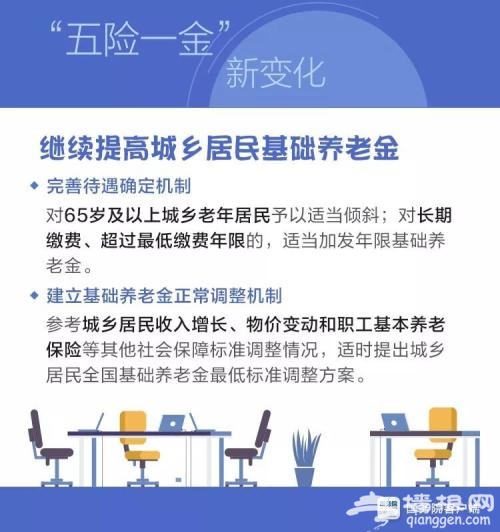 最新最全！2018“五险一金”新变化 个个都是好消息