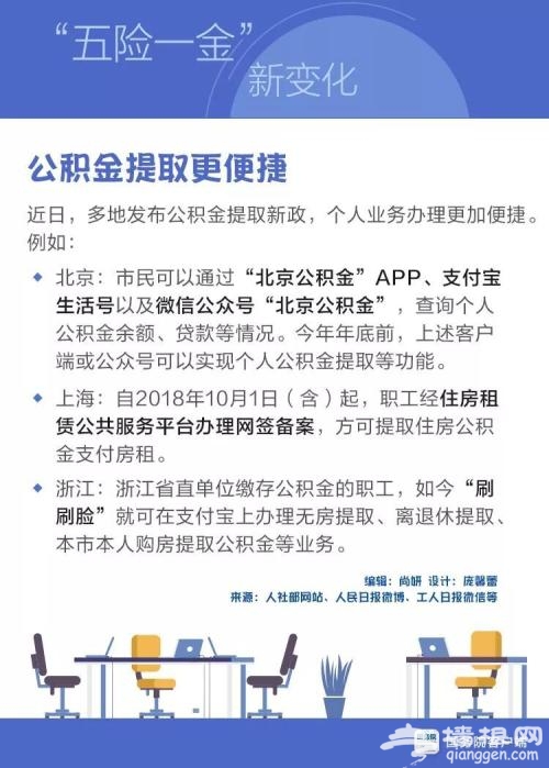 最新最全！2018“五险一金”新变化 个个都是好消息