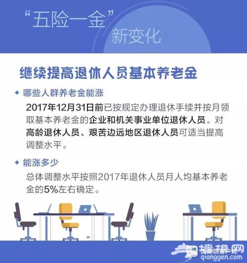 最新最全！2018“五险一金”新变化 个个都是好消息