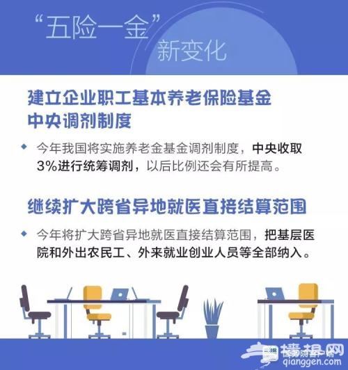 最新最全！2018“五险一金”新变化 个个都是好消息