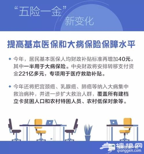 最新最全！2018“五险一金”新变化 个个都是好消息