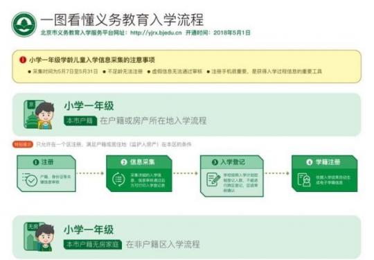 北京:有户籍无房家庭子女可在租住地入学