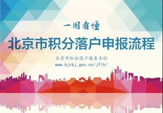 北京积分落户4月16日启动 在京连续缴纳7年社保可申报