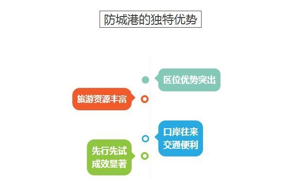 海南全！域！限！购！防城港成为候鸟族不二之选！[墙根网]