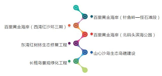 【唯湖海 纳世界】龙光·阳光海岸全面进入品质3.0精装时代！[墙根网]