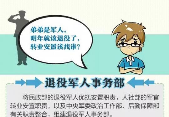 国务院机构改革后，办事该找哪些机构？一图带你看明白！