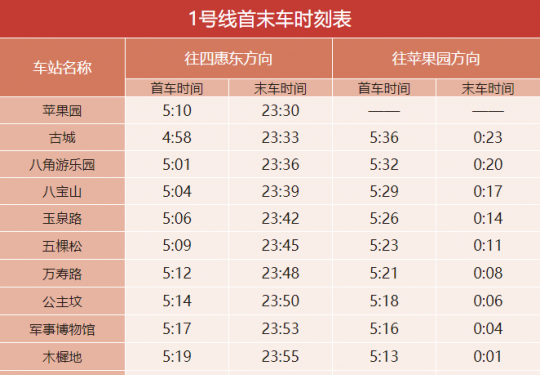 2018北京地铁首末班车时间表(最新)