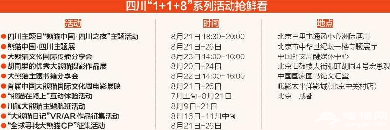 首届中国大熊猫国际文化周8月21日开幕，系列活动一览