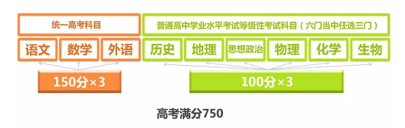 北京新高考方案实施后 学生如何填报志愿